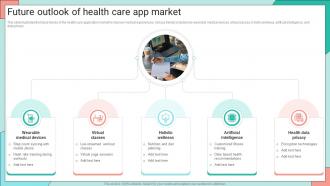 Future Outlook Of Health Care App Market