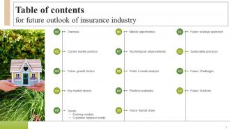 Future Outlook Of Insurance Industry FIO MM Compatible Customizable