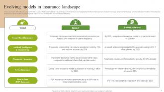 Future Outlook Of Insurance Industry FIO MM Impressive Customizable