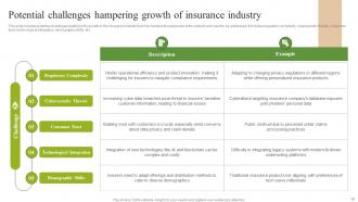 Future Outlook Of Insurance Industry FIO MM Graphical Customizable