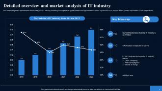 Future Outlook Of IT Industry FIO MM Impressive Template