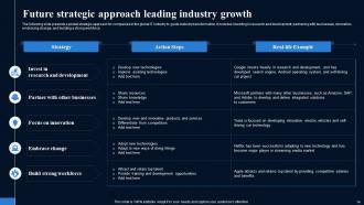 Future Outlook Of IT Industry FIO MM Captivating Template