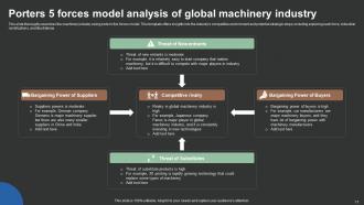 Future Outlook Of Machinery Industry FIO MM Adaptable Impactful