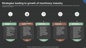 Future Outlook Of Machinery Industry FIO MM Slides Downloadable