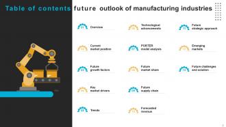 Future Outlook Of Manufacturing FIO MM Informative Impactful