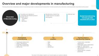 Future Outlook Of Manufacturing FIO MM Analytical Impactful