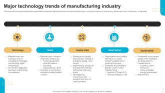 Future Outlook Of Manufacturing FIO MM Graphical Impactful