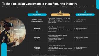 Future Outlook Of Manufacturing FIO MM Captivating Impactful