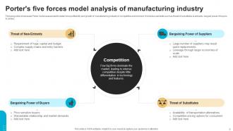 Future Outlook Of Manufacturing FIO MM Aesthatic Impactful