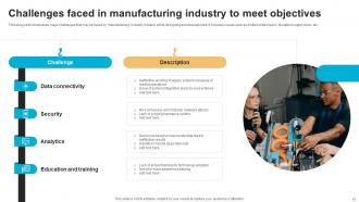 Future Outlook Of Manufacturing FIO MM Idea Downloadable