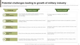 Future Outlook Of Military FIO MM Ideas Content Ready