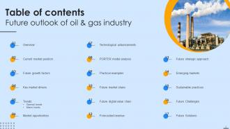 Future Outlook Of Oil And Gas Industry FIO MM Appealing Pre-designed