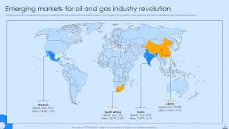Future Outlook Of Oil And Gas Industry FIO MM Idea
