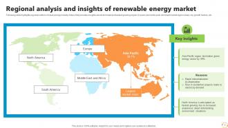 Future Outlook Of Renewable Energy FIO MM Customizable Content Ready