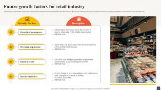 Future Outlook Of Retail FIO MM Impactful Content Ready