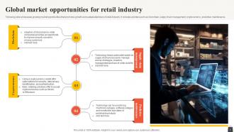 Future Outlook Of Retail FIO MM Customizable Content Ready