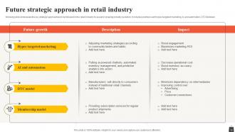 Future Outlook Of Retail FIO MM Colorful Content Ready