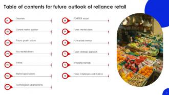 Future Outlook Of Retail Reliance FIO MM Good Content Ready