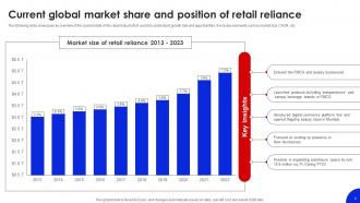 Future Outlook Of Retail Reliance FIO MM Editable Content Ready