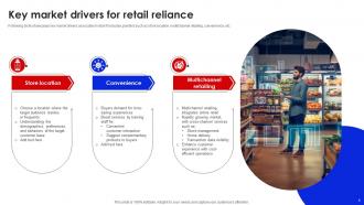 Future Outlook Of Retail Reliance FIO MM Downloadable Content Ready