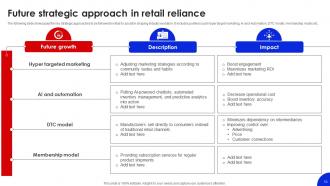Future Outlook Of Retail Reliance FIO MM Impressive Content Ready
