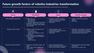 Future Outlook of Robotics FIO MM Informative Impactful