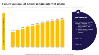 Future Outlook Of Social Media Internet Users