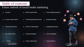 Future Outlook Of Social Media Marketing FIO MM Informative Impactful