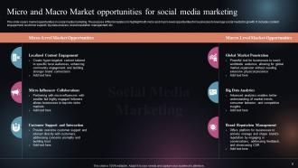 Future Outlook Of Social Media Marketing FIO MM Aesthatic Impactful