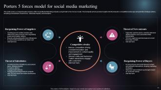 Future Outlook Of Social Media Marketing FIO MM Adaptable Impactful