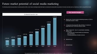 Future Outlook Of Social Media Marketing FIO MM Template Downloadable