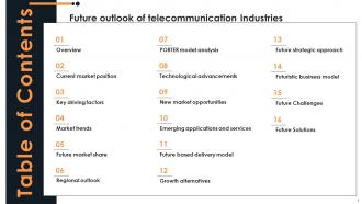 Future Outlook Of Telecommunications FIO MM Captivating Downloadable