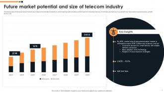 Future Outlook Of Telecommunications FIO MM Template Customizable