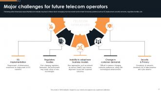 Future Outlook Of Telecommunications FIO MM Editable Customizable