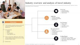 Future Outlook Of Travel Industry FIO MM Researched Customizable