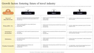 Future Outlook Of Travel Industry FIO MM Professional Customizable