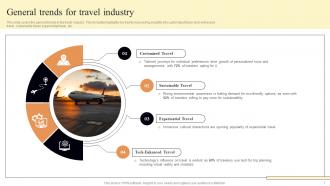 Future Outlook Of Travel Industry FIO MM Impressive Customizable