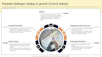 Future Outlook Of Travel Industry FIO MM Captivating Customizable