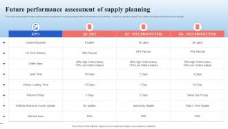 Future Performance Assessment Of Supply Planning Supply Chain Management And Advanced