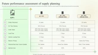 Future Performance Assessment Of Supply Planning Supply Chain Planning And Management