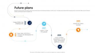 Future Plans Volkswagen Company Profile CP SS