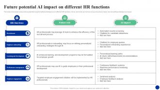 Future Potential Ai Impact On Different Hr Functions How Ai Is Transforming Hr Functions AI SS