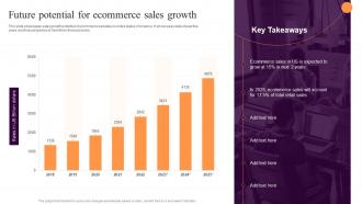 Future Potential For Ecommerce Sales Growth Implementing Sales Strategies Ecommerce Conversion Rate