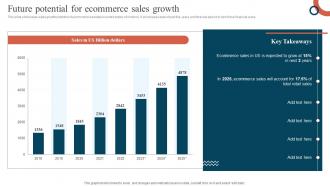 Future Potential For Ecommerce Sales Growth Promoting Ecommerce Products
