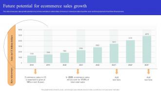 Future Potential For Ecommerce Sales Optimizing Online Ecommerce Store To Increase Product Sales