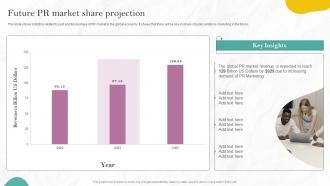 Future PR Market Share Projection PR Marketing Guide To Build Brand MKT SS