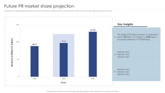 Future PR Market Share Projection Public Relations Marketing To Develop MKT SS V