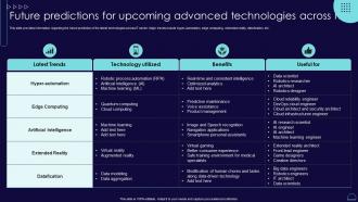 Future Predictions For Upcoming Advanced Technologies Blueprint Develop Information It Roadmap Strategy Ss