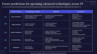 Future Predictions For Upcoming Advanced Technologies It IT Cost Optimization And Management Strategy SS