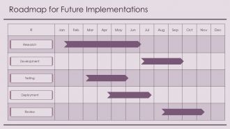 Future Predictive Analysis And Trends In Website Spidering PPT PowerPoint ST AI Images